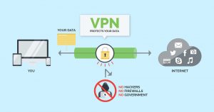 VPN là gì?